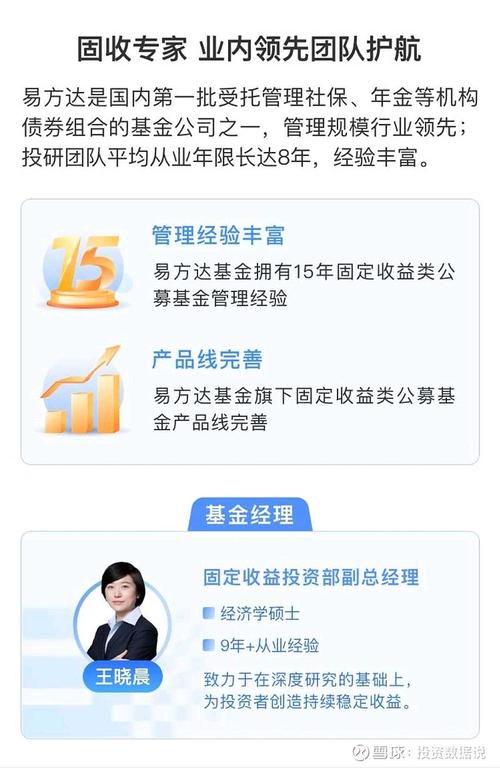 易方达增强回报-易方达增强回报债券a