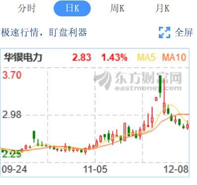 华银电力股票股-华银电力股票股吧东方财富