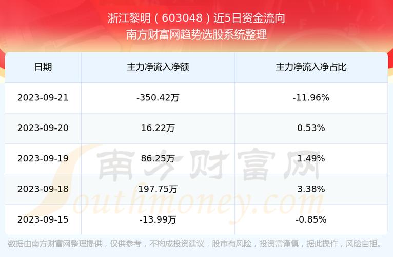 603048-603048浙江黎明股吧