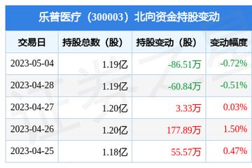 300003-300003乐普医疗股票