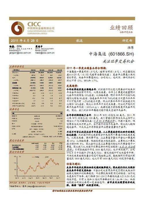 601866中海集运-601866中海集运分红
