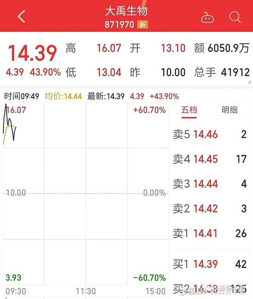 871970-871970股票