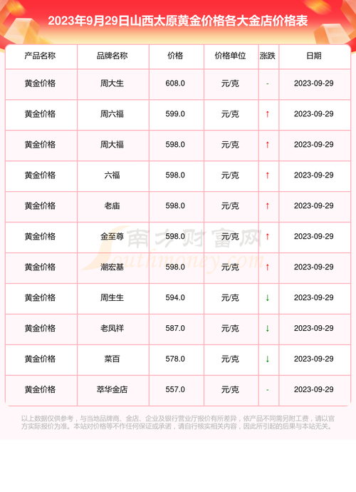 太原黄金价格-太原黄金价格今日