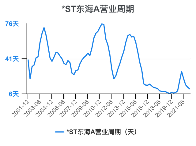 st东海a-st东海A股吧