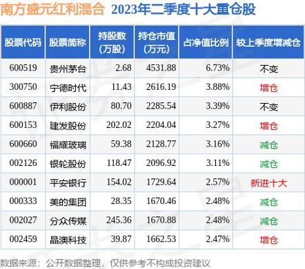 南方盛元-南方盛元基金最新净值