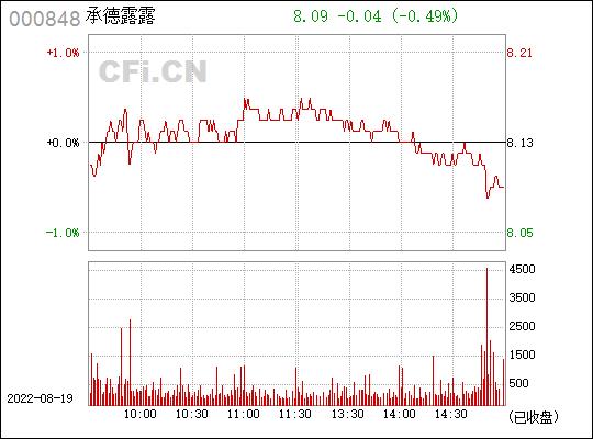 000848-000848新浪