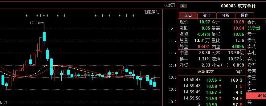 600086股票-600086股票行情