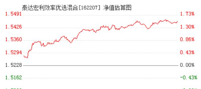 基金162207-基金162207今天净值