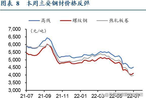 钢铁股票-钢铁股票行情走势