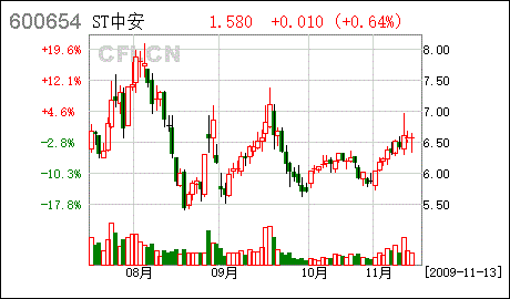 飞乐股份股票-飞乐股份股票历史