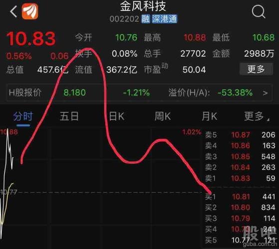 金风科技002202-金风科技002202股吧