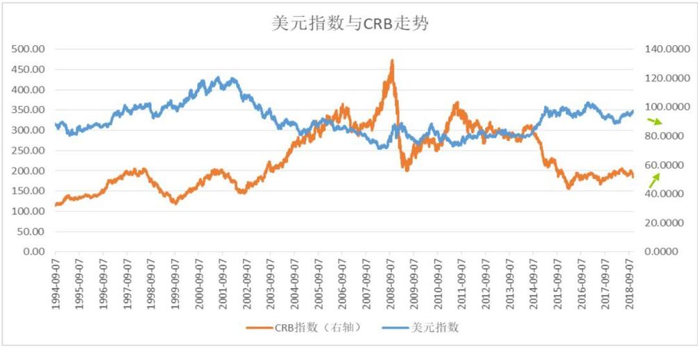 美元指数-美元指数期货实时行情