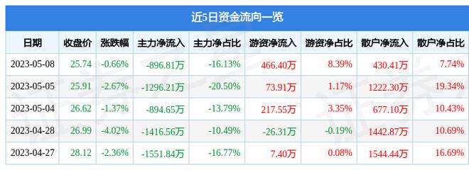 688317-688317股吧