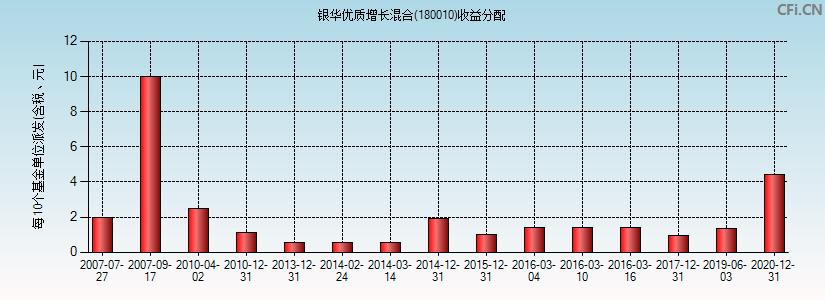 180010基金净值-180010基金净值查询今天最新净值是多少