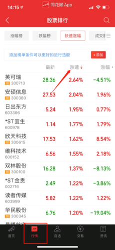 同花顺A股-同花顺a股成交额在哪里看