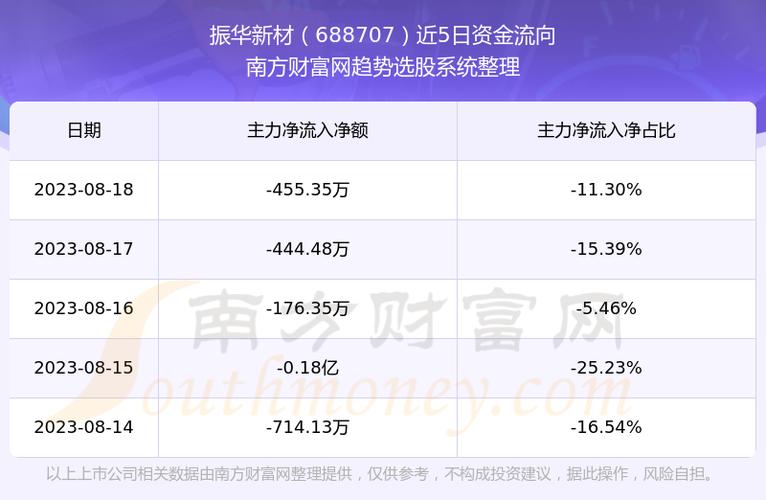 688707-688707股吧