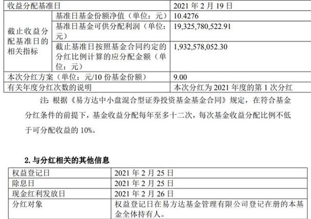 大成300基金-大成300基金分红公告