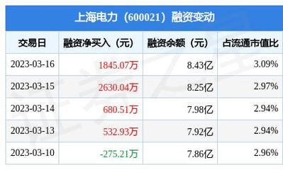 上海电力股票-上海电气股票