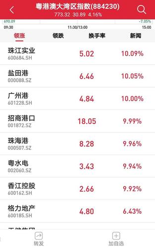 盐田港A股-盐田港股票代码是多少
