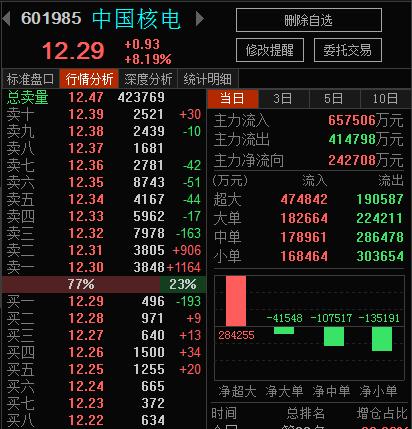 中国核电股票-中国核电股票股吧