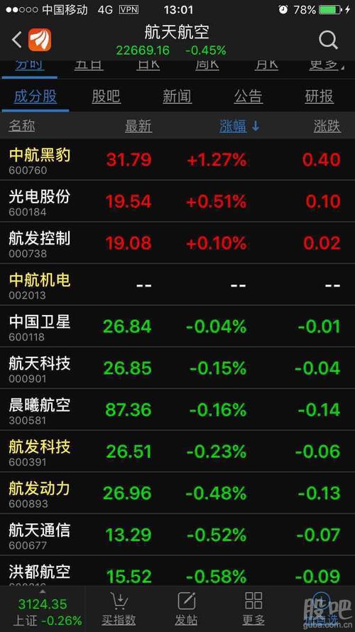 航天科技股票-航天科技股票是哪个公司的