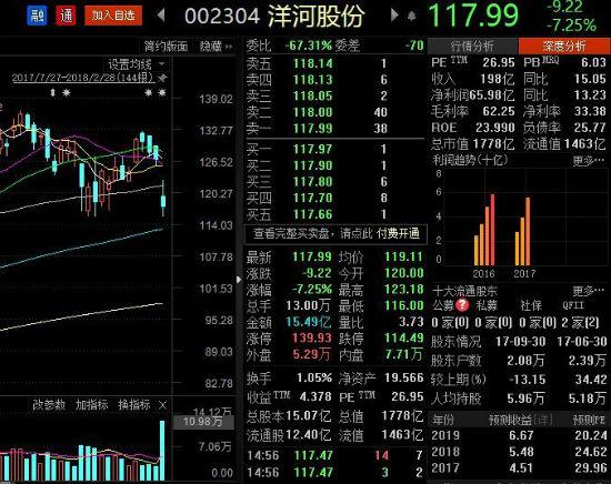 洋河股份股票-洋河股份股票行情