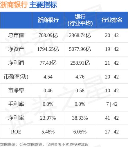 浙商银行股票-浙商银行股票股吧