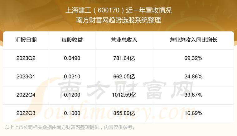 上海建工股票-上海建工股票股