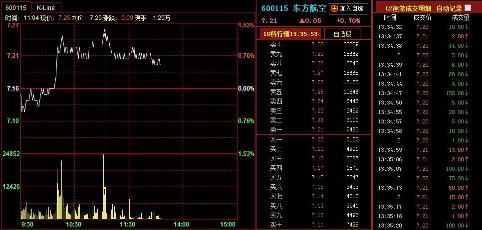 东方航空股票-东方航空股票行情