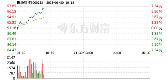000733-000733股票
