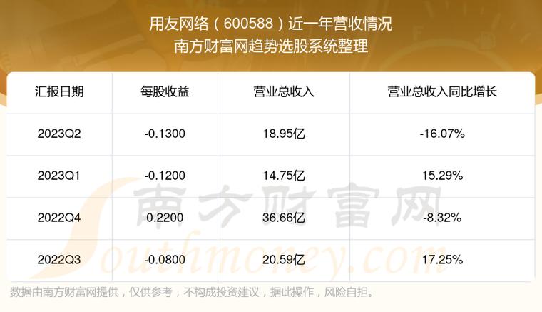 用友网络股票-用友网络股票股吧