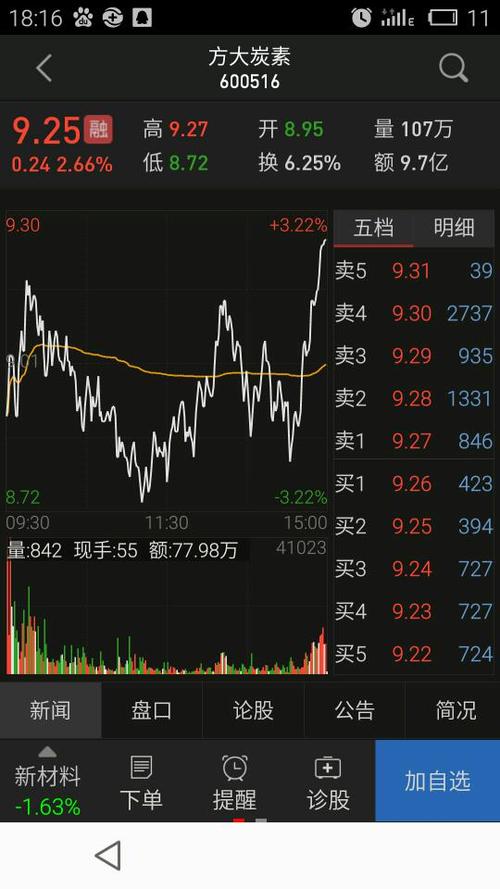 方大炭素股票-方大炭素股票股吧