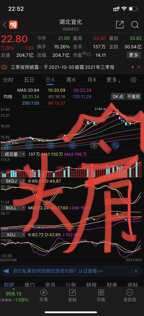 湖北宜化股票-湖北宜化股票股吧