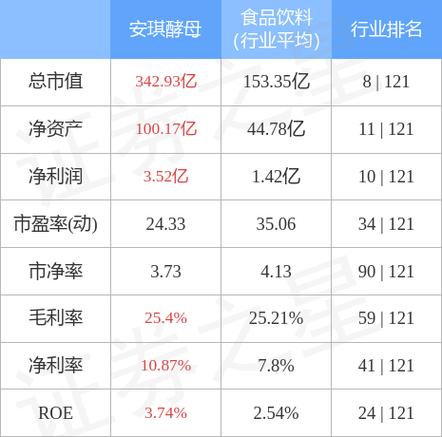 安琪酵母股票-安琪酵母股票历史行情