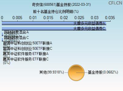 奇安信股票-奇安信股票代码
