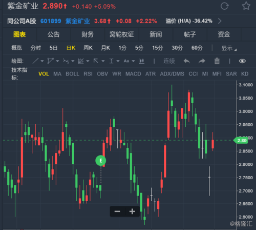 紫金矿业股票行情-港股紫金矿业股票行情