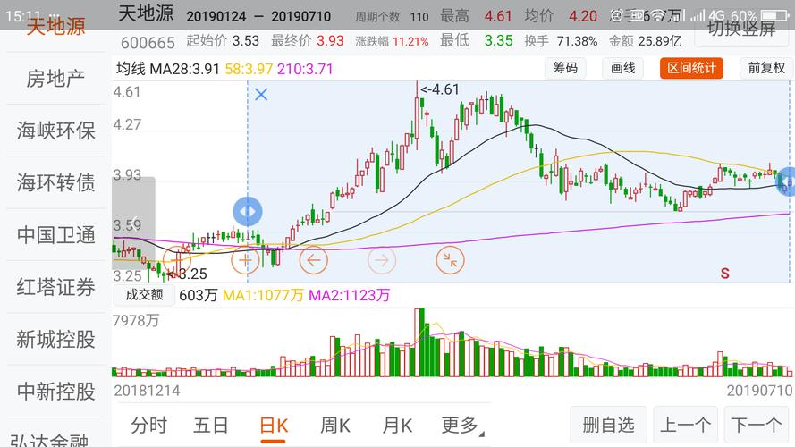 600665天地源-600665天地源股票行情新浪财经
