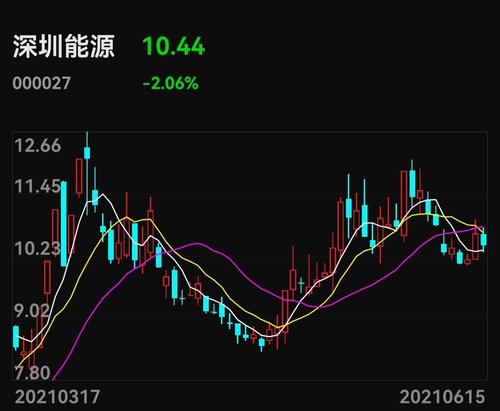 深圳能源股票-深圳能源股票股吧