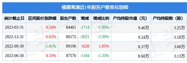600033-600033福建高速股吧