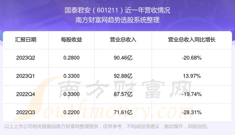 国泰君安股票-国泰君安股票股吧