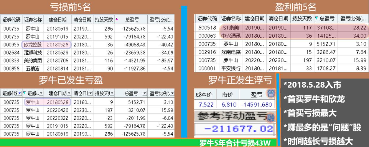 罗牛山股票-罗牛山股票股吧