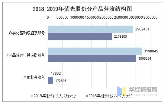 紫光股份股票-000938紫光股票股吧
