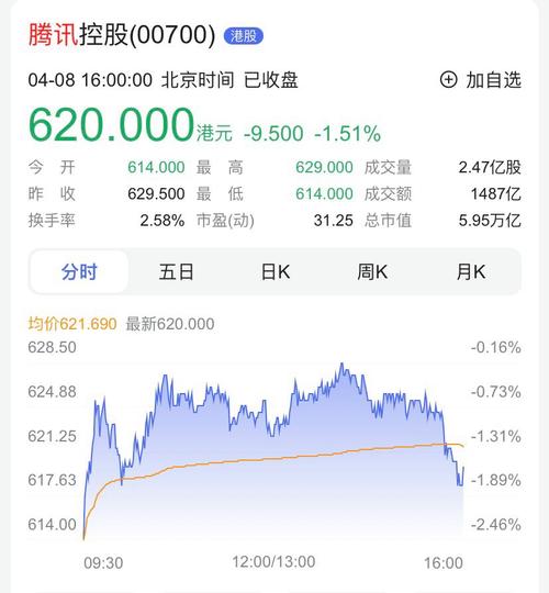 腾讯的股票-腾讯的股票多少钱一股