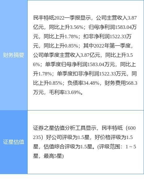 600235股票-600235股票分析
