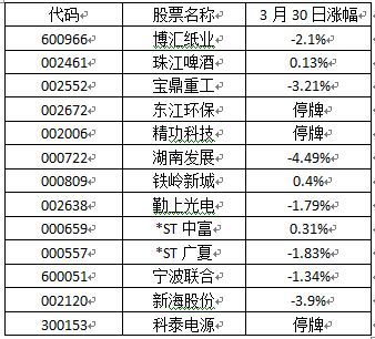 000722股票-000722股票股吧