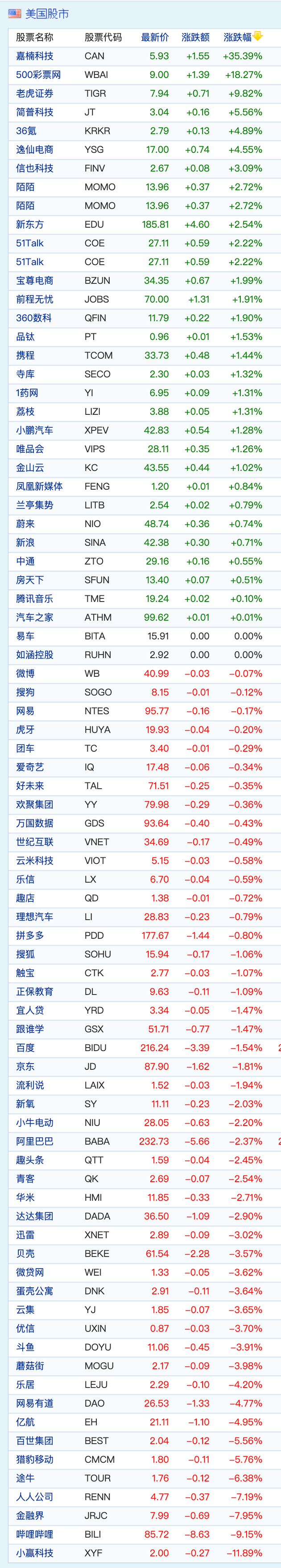b站股票-b站股票代码