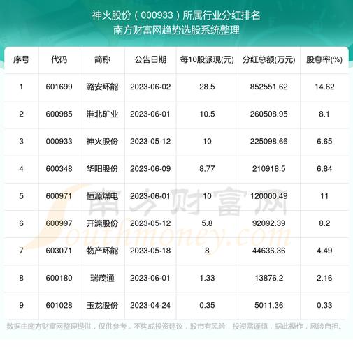 神火股份股票-神火股份股票股吧