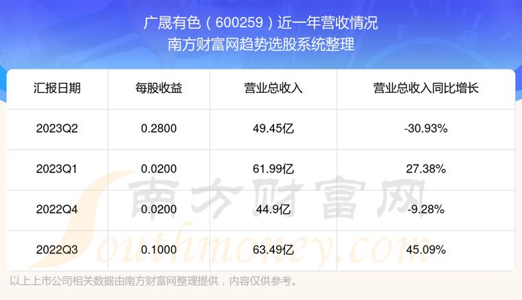 广晟有色股票-广晟有色股票股吧