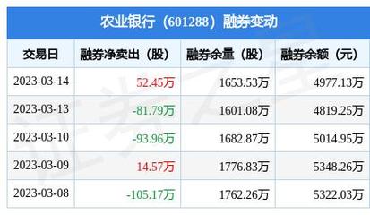 农行股票-农行股票今日行情