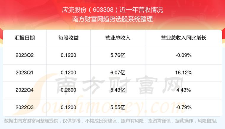 应流股份-应流股份股吧